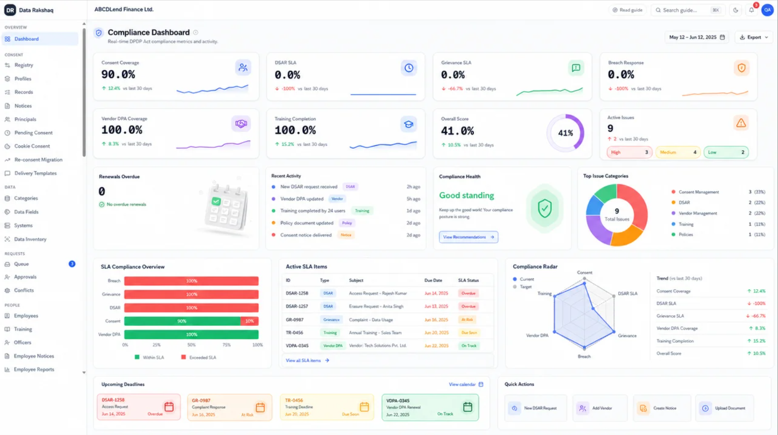 Data Rakshaq compliance dashboard